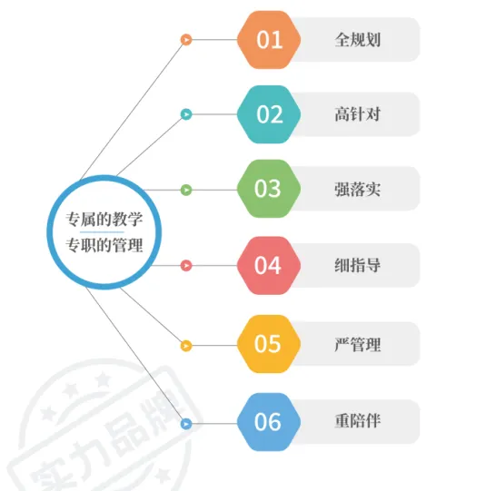 广州中考物化实验操作考试具体指引 第16张