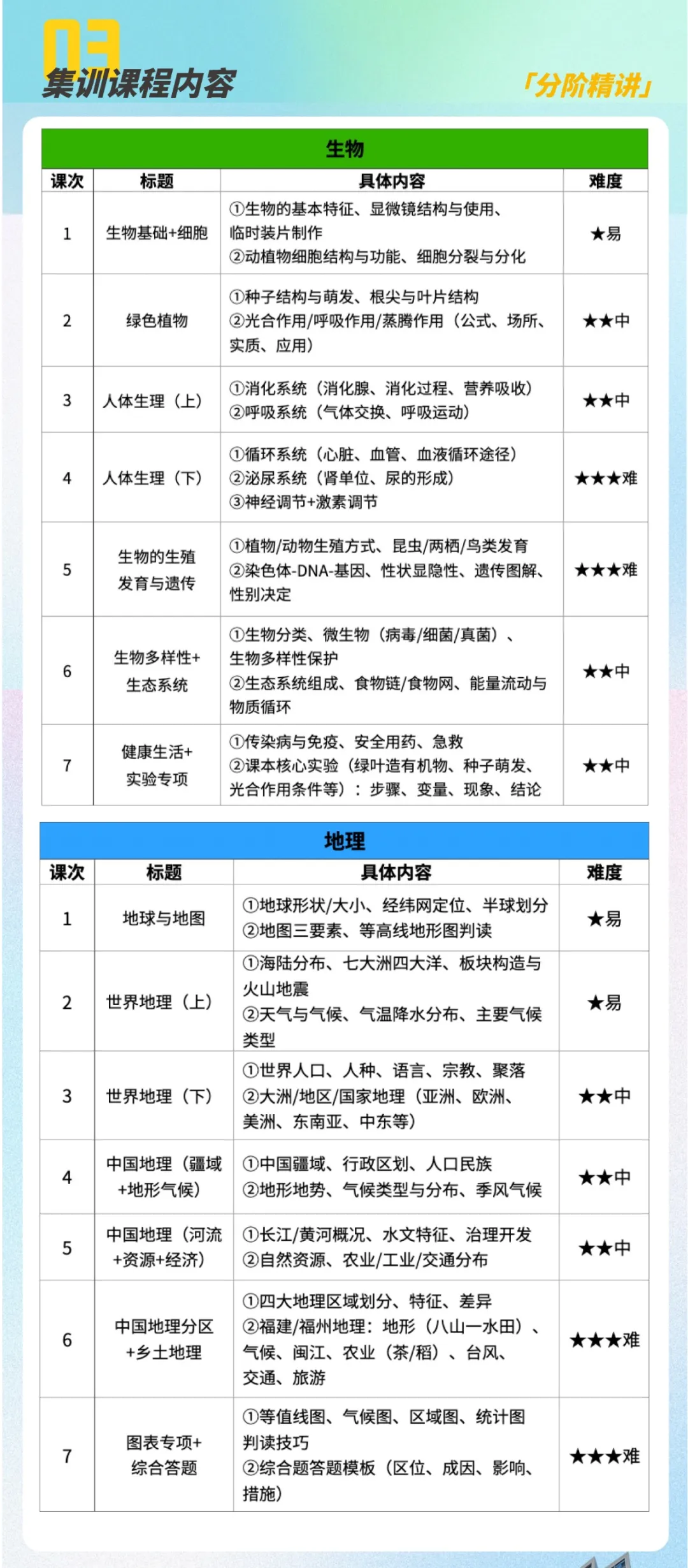 学有方小中考地生集训营|名师押题密训 + 全真模拟+ 班主任全程督学 第4张