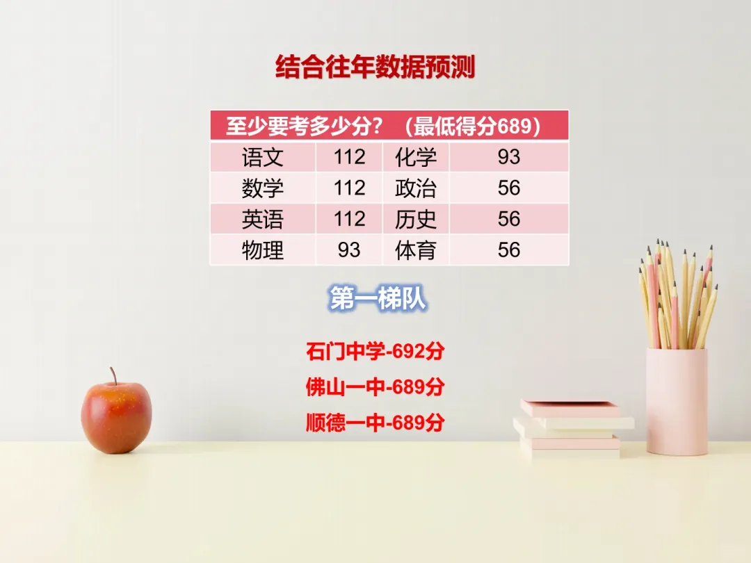 佛山中考多少分才能上公办学校? 第2张