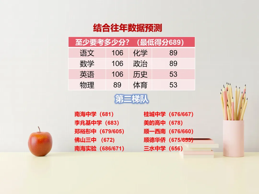 佛山中考多少分才能上公办学校? 第3张