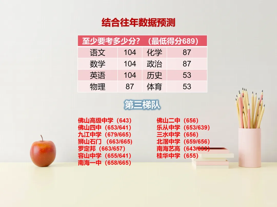 佛山中考多少分才能上公办学校? 第4张