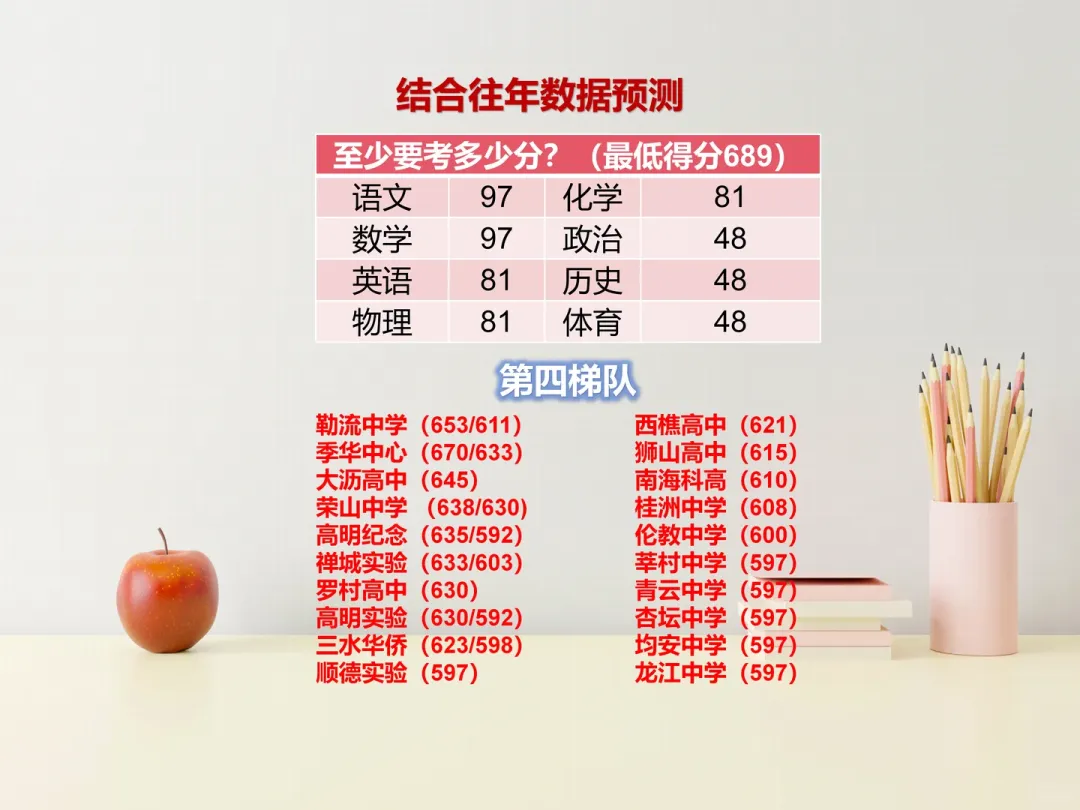 佛山中考多少分才能上公办学校? 第5张