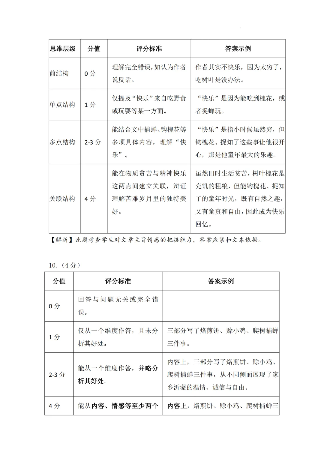 深圳多区初三二模已集齐!龙华完整版真题答案来了 第14张