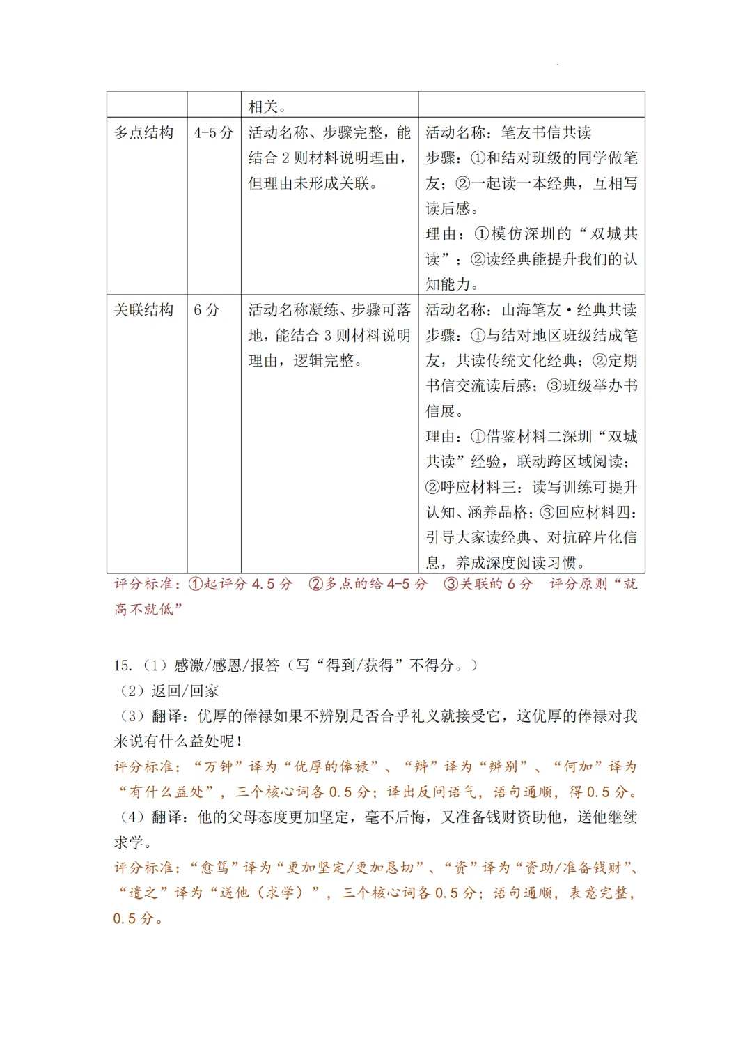 深圳多区初三二模已集齐!龙华完整版真题答案来了 第17张