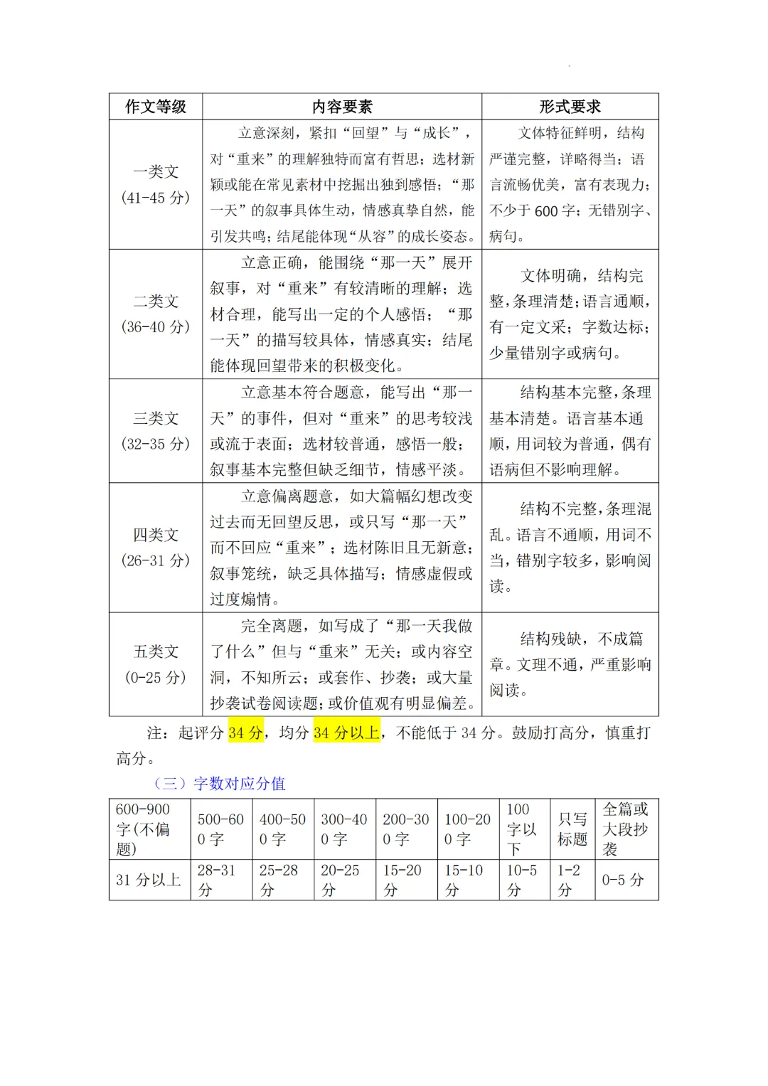 深圳多区初三二模已集齐!龙华完整版真题答案来了 第23张