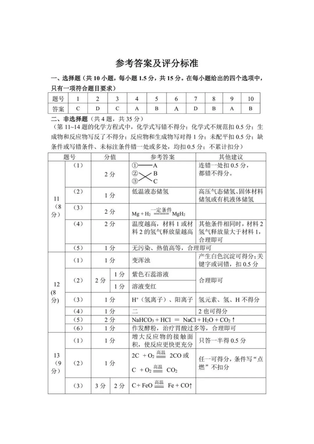深圳多区初三二模已集齐!龙华完整版真题答案来了 第60张