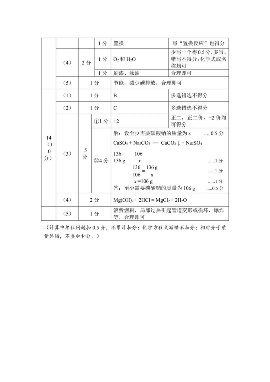 深圳多区初三二模已集齐!龙华完整版真题答案来了 第61张
