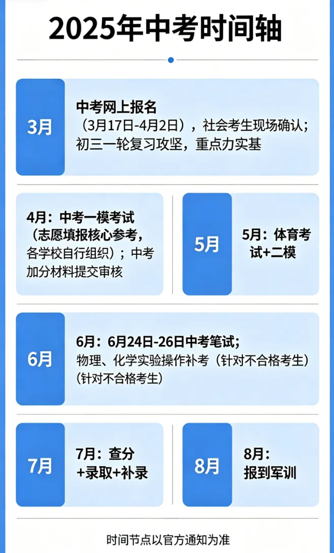 南宁中考政策全解析|初三家长必看升学指南 第3张