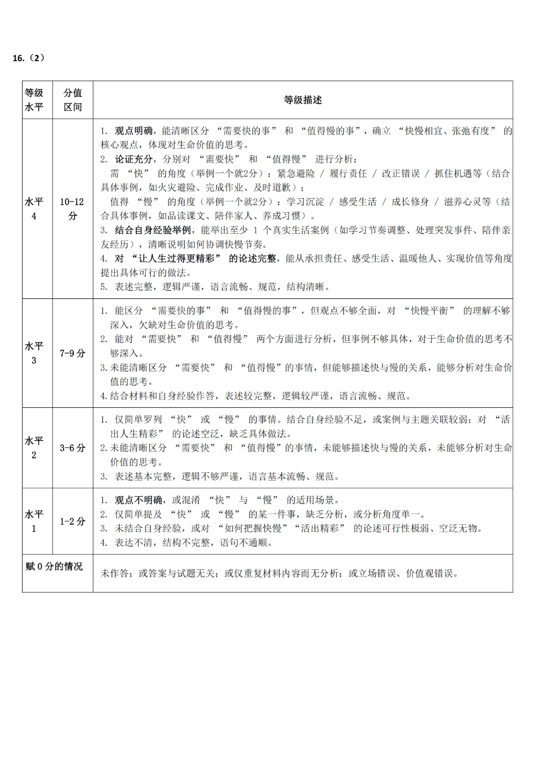 深圳多区初三二模已集齐!龙华完整版真题答案来了 第74张