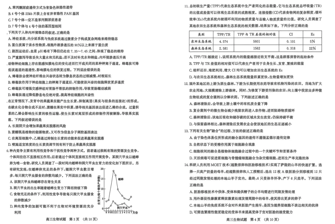 2026年4月济南市高三二模考试生物试题试卷分析 第3张