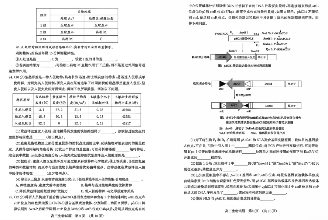 2026年4月济南市高三二模考试生物试题试卷分析 第6张