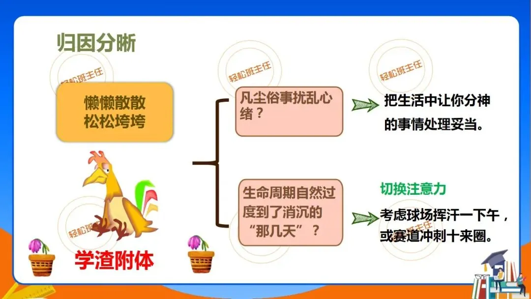 这么开才有效!期中考后分析总结班会ppt+教学设计 第9张