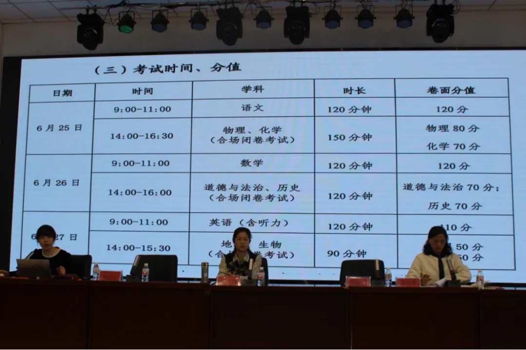 聚焦中考改革 明晰报考方向——第三十二中学中考政策解读专题家长会圆满召开 第24张