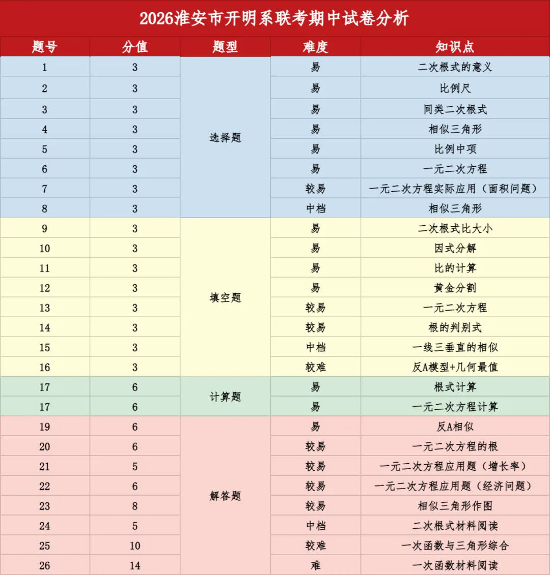 初二下| 开明系期中真题速递 第2张