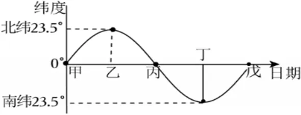 中考科学(浙江)二轮复习冲刺练(8)——地理部分冲刺 第1张