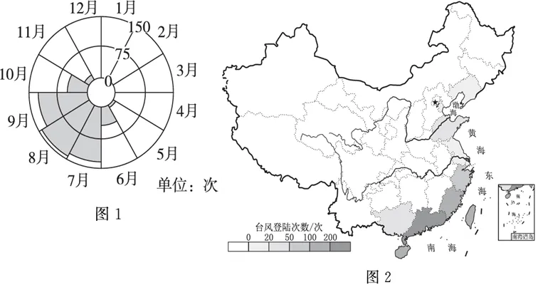 中考科学(浙江)二轮复习冲刺练(8)——地理部分冲刺 第2张