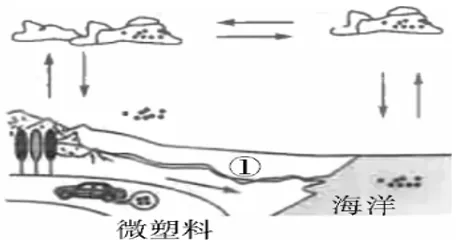 中考科学(浙江)二轮复习冲刺练(8)——地理部分冲刺 第3张