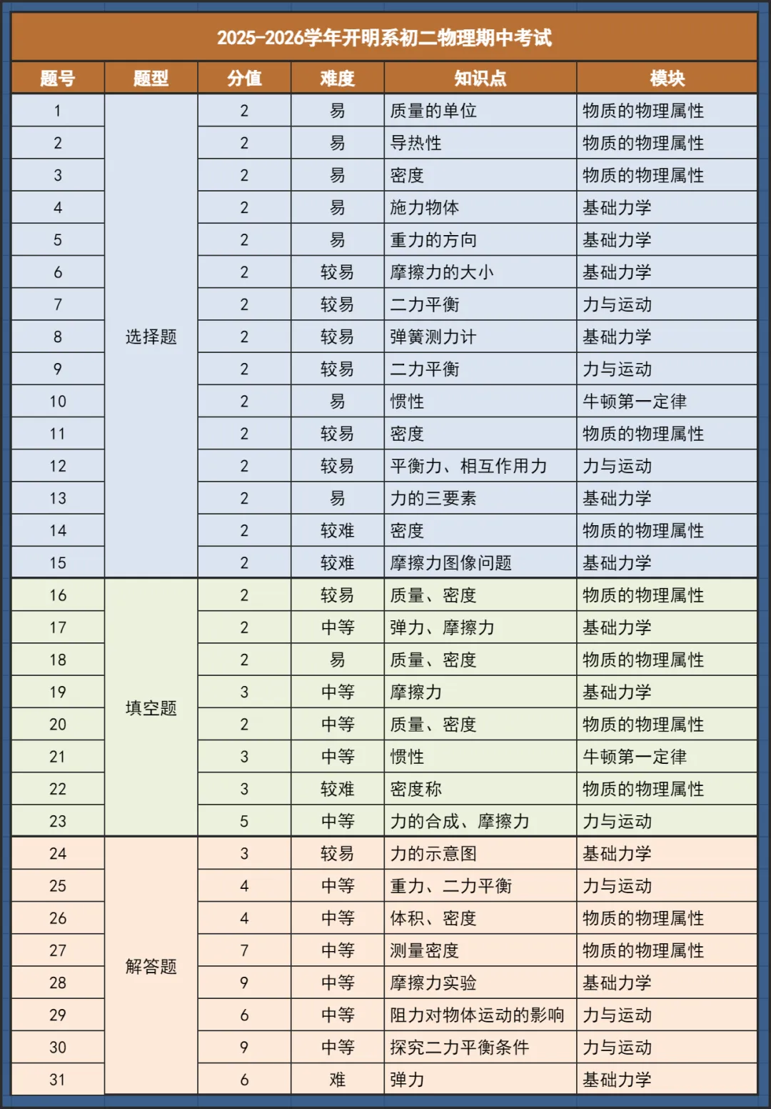 初二下| 开明系期中真题速递 第3张