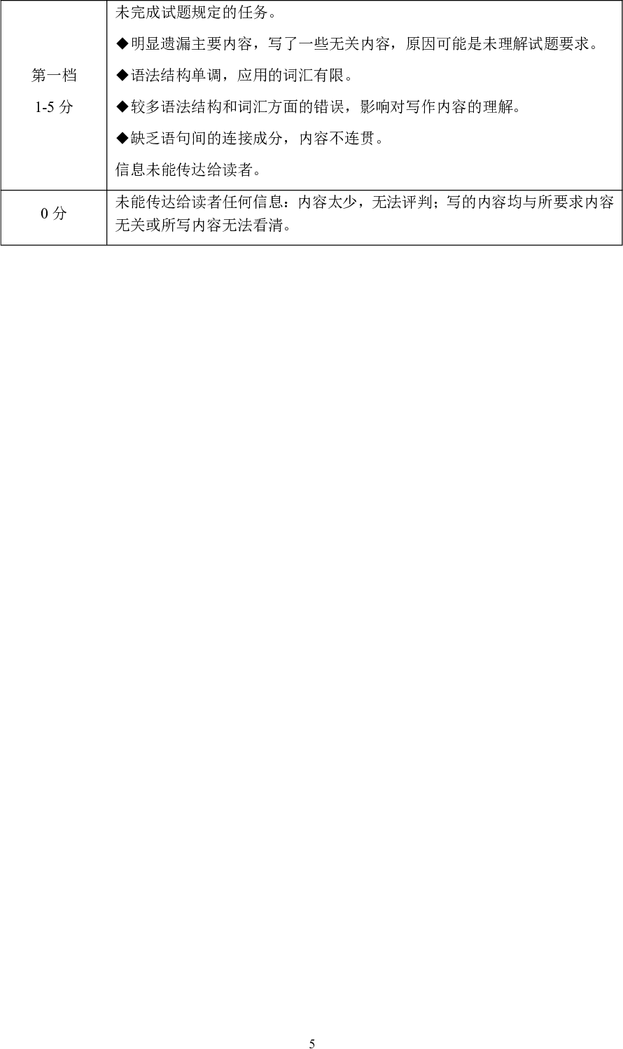 2026年许昌市中招一模英语试卷及答案(附带听力) 第13张