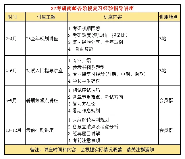 南京邮电大学自命题专业课真题资料介绍 第18张