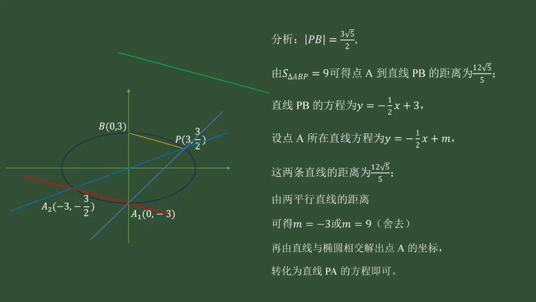 【备考策略】“源”来是你——高考真题回归教材原题F95 第14张