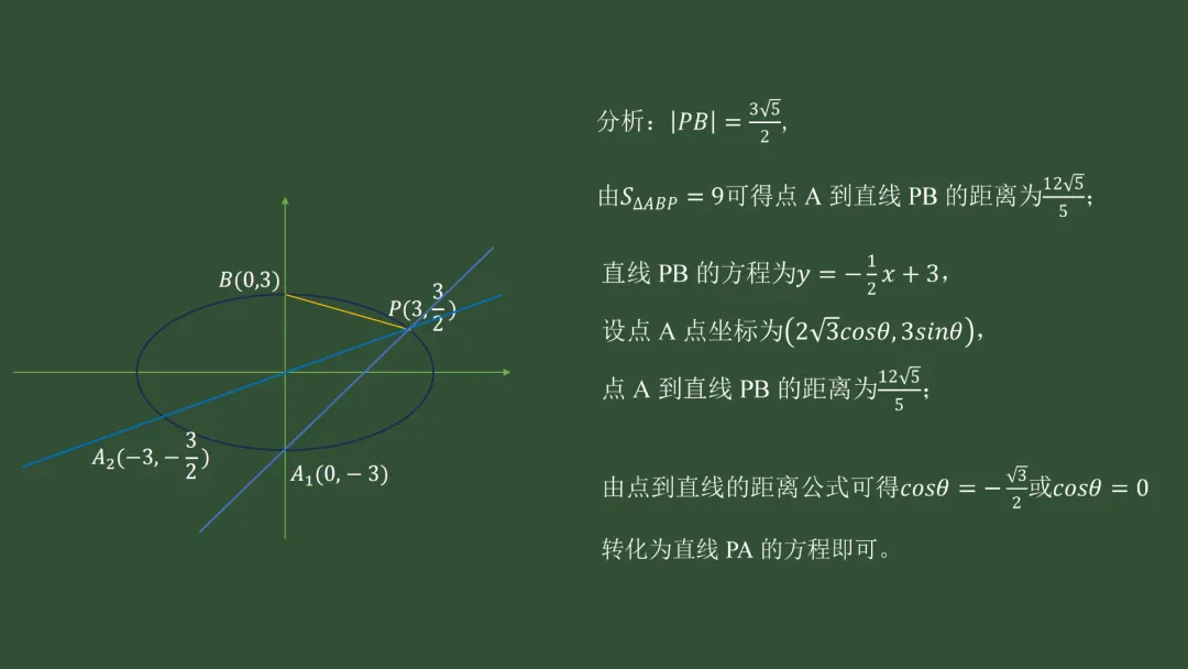 【备考策略】“源”来是你——高考真题回归教材原题F95 第15张