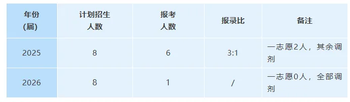 上师大出版专硕|25、26届报录比+真题全解析,宝藏院校的“捡漏”专业到底值不值得冲?备考建议丨27届上师大出版专硕考研 第10张
