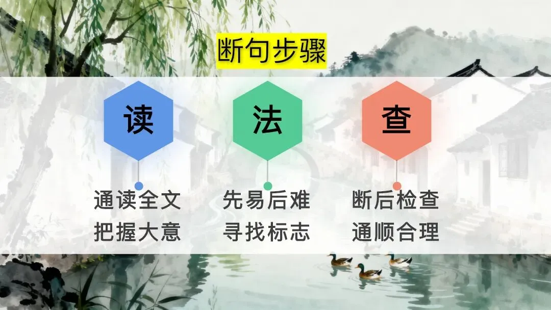 中考文言文断句复习这样讲太清晰了 第12张