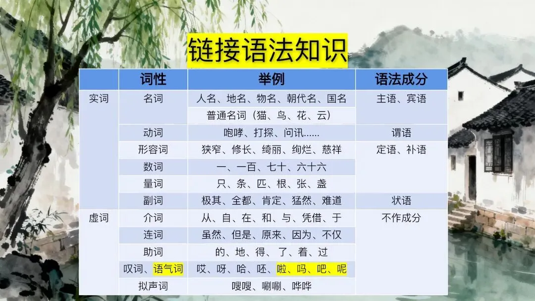 中考文言文断句复习这样讲太清晰了 第21张
