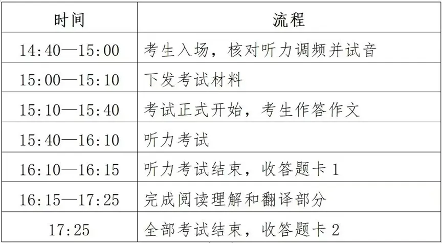 四六级备考摸不着北?校会君带模拟考来救场啦! 第12张