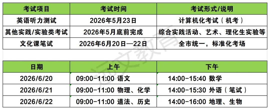官方发布!2026年天津中考时间确定! 第2张
