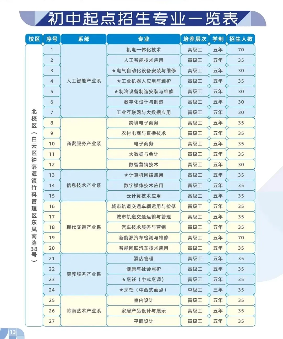 中考季临近,不少家长与学生为升学择校发愁(四) 第7张