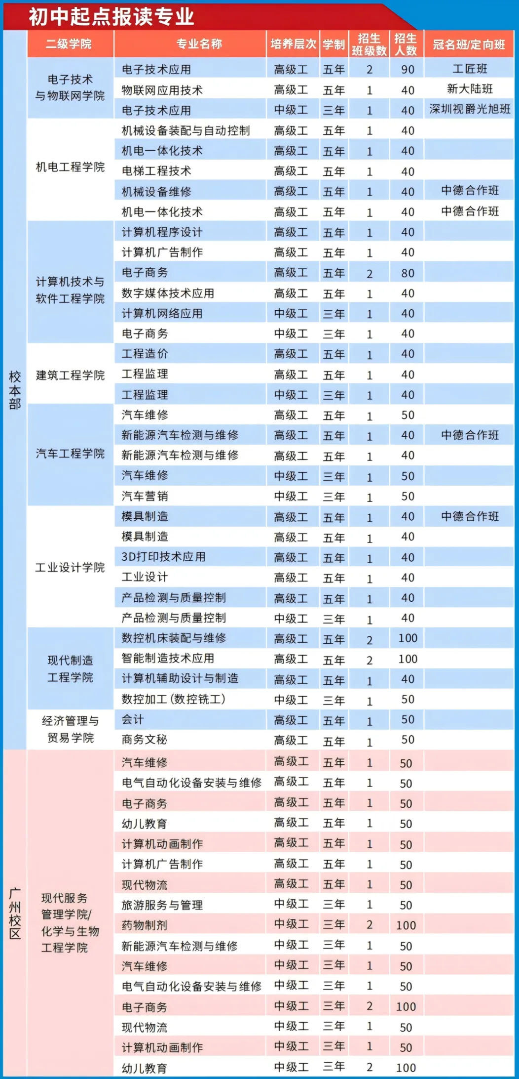 中考季临近,不少家长与学生为升学择校发愁(四) 第10张