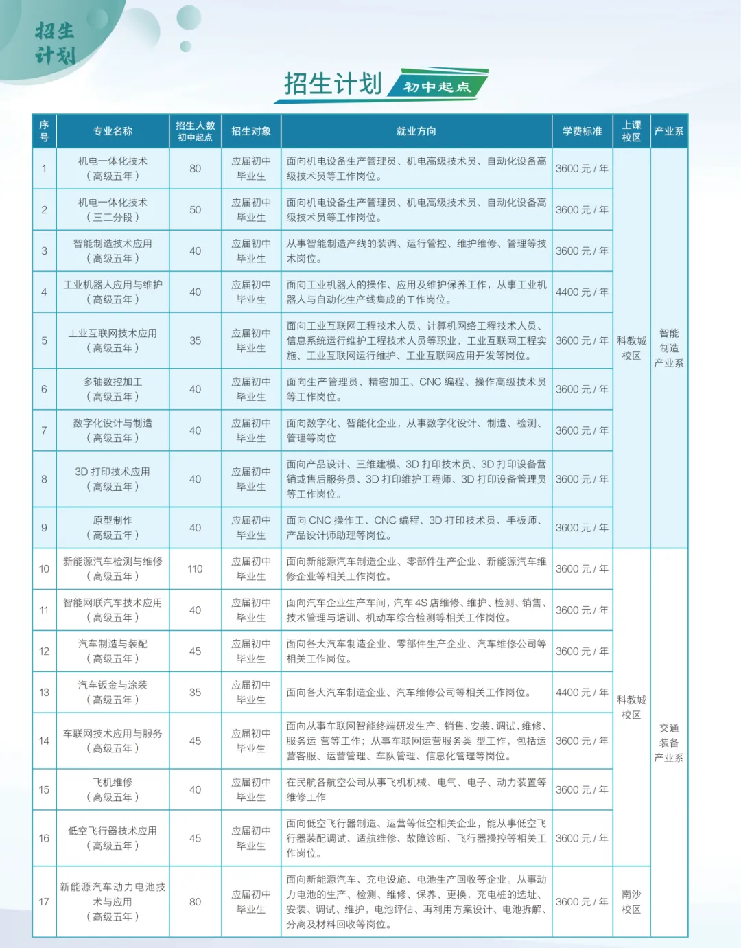 中考季临近,不少家长与学生为升学择校发愁(四) 第12张