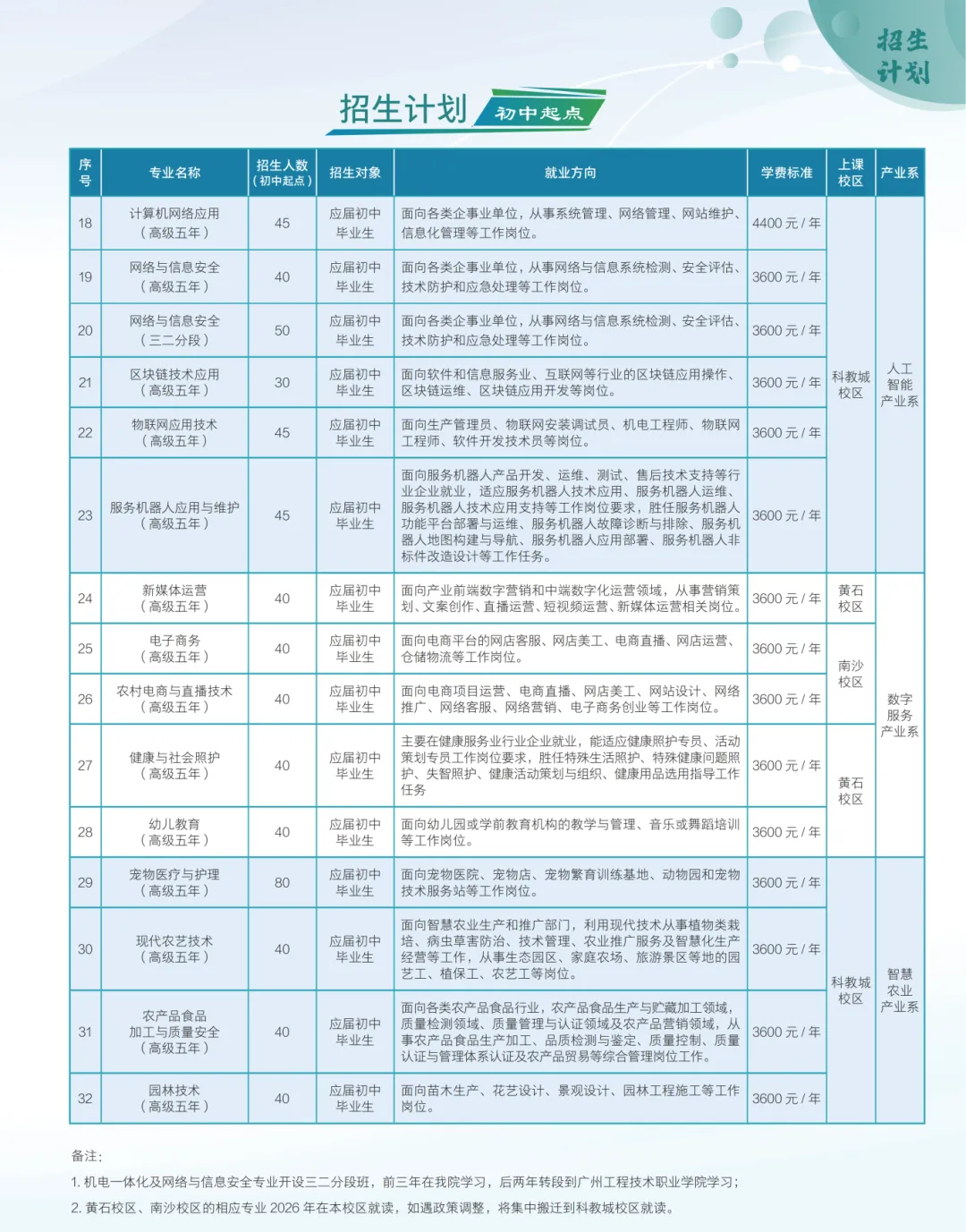 中考季临近,不少家长与学生为升学择校发愁(四) 第13张