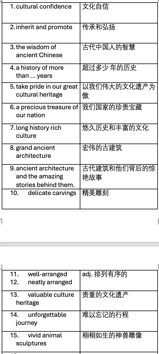 12年一线英语老师|2026 中考英语作文 高频考题预测(3) 第2张