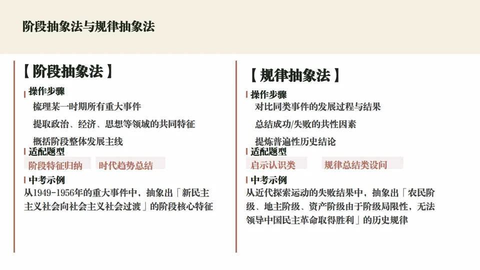 中考历史抽象法总结——包括六本书抽象法运用指南 第6张