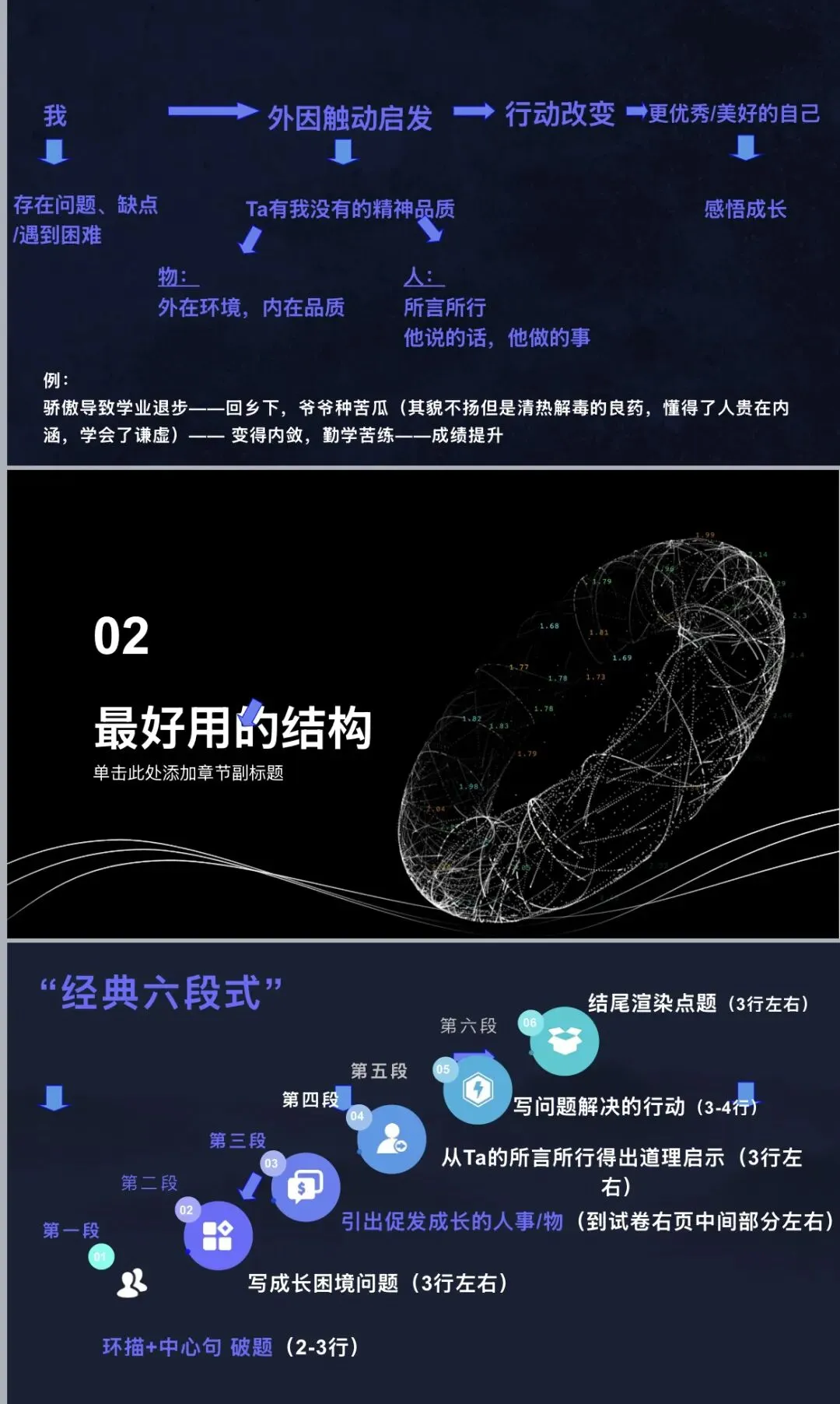 课件|2026年中考语文作文成长类作文的基本结构 第2张