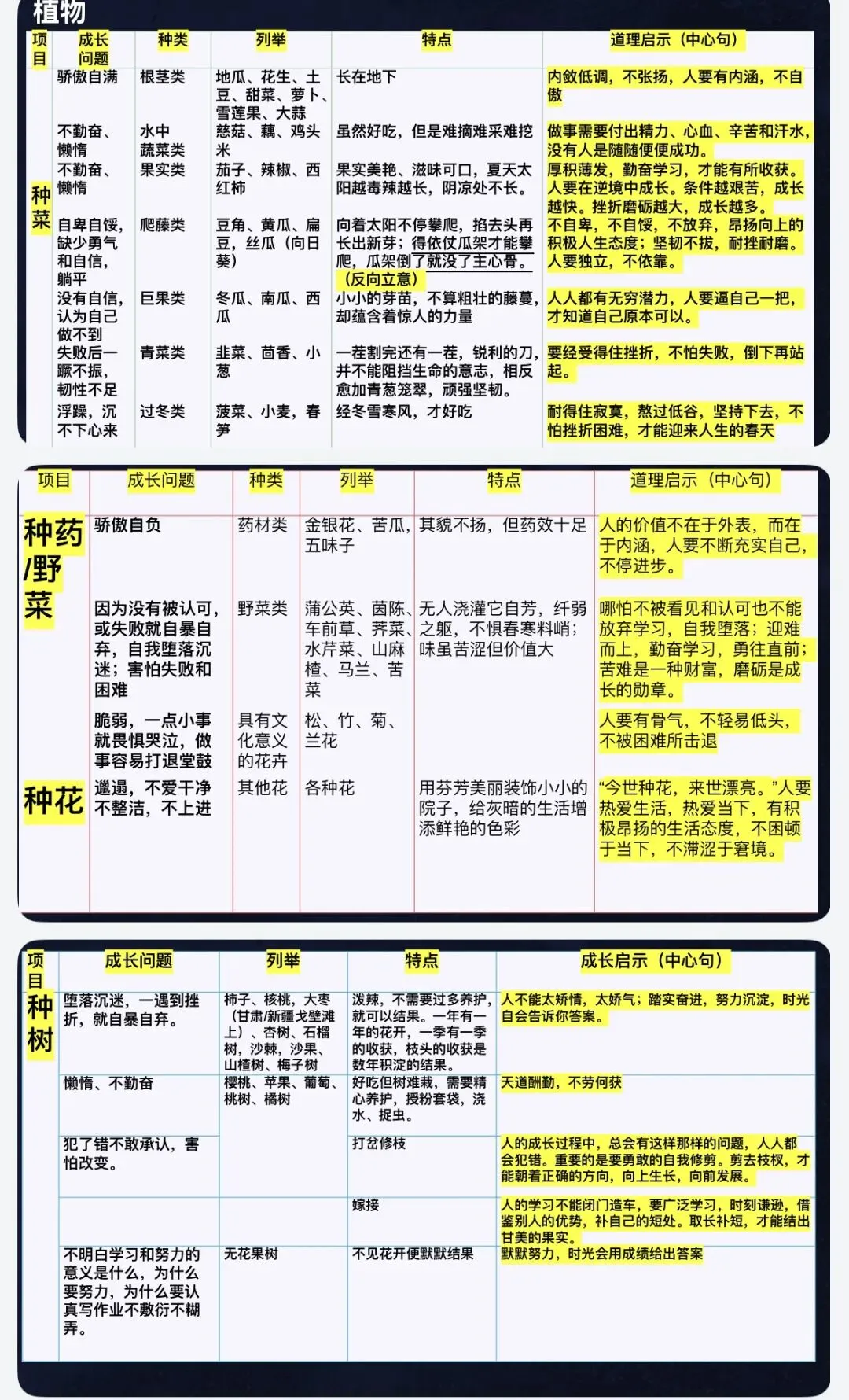 课件|2026年中考语文作文成长类作文的基本结构 第3张