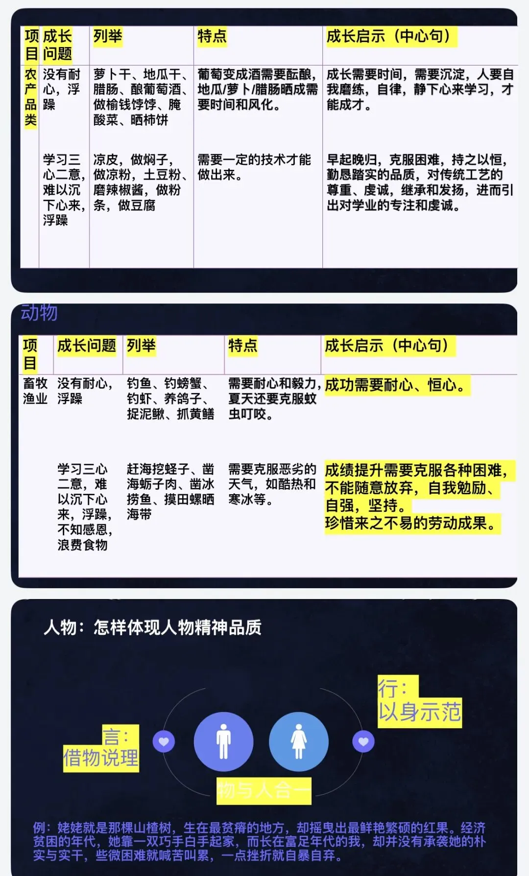 课件|2026年中考语文作文成长类作文的基本结构 第4张