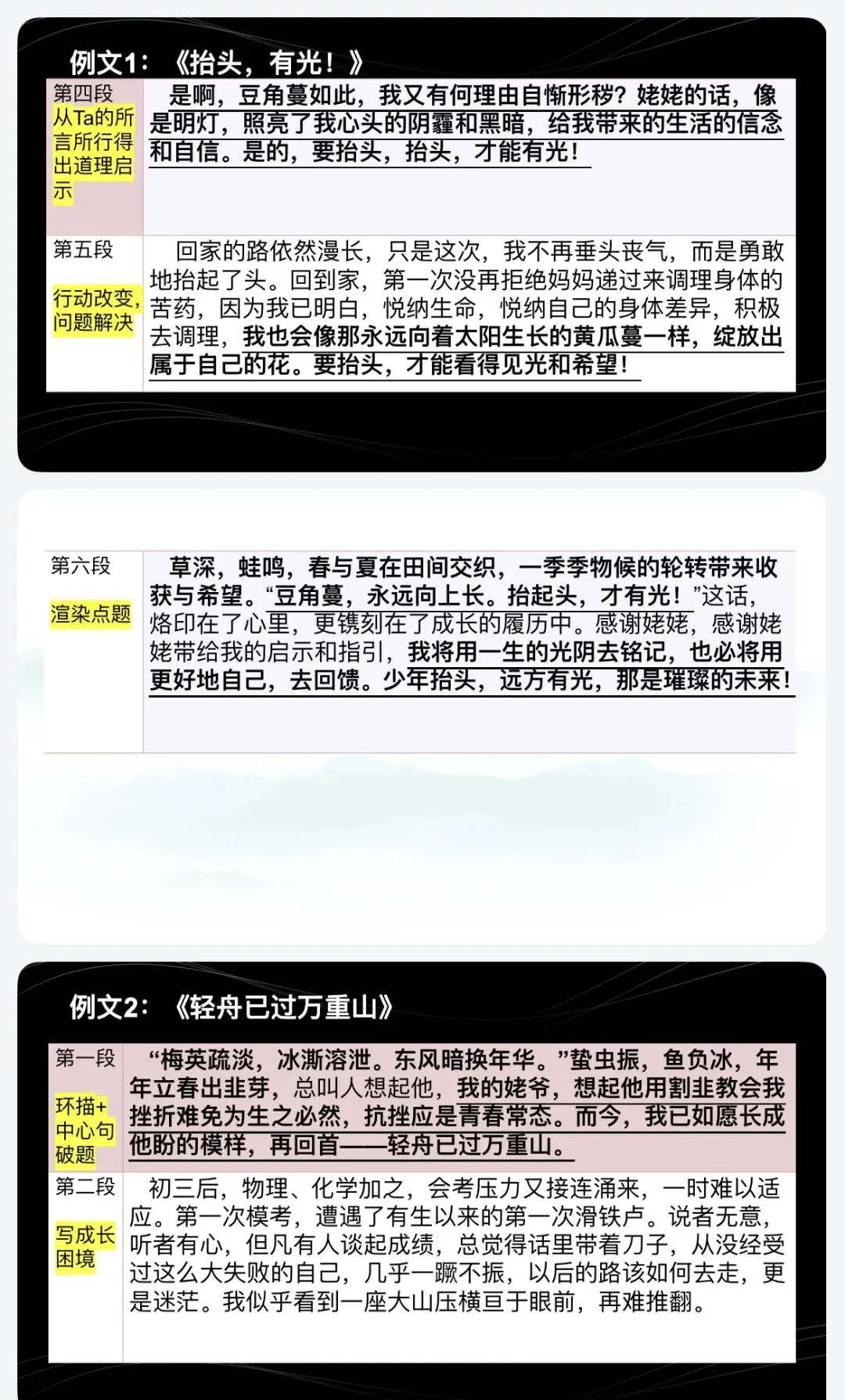 课件|2026年中考语文作文成长类作文的基本结构 第6张