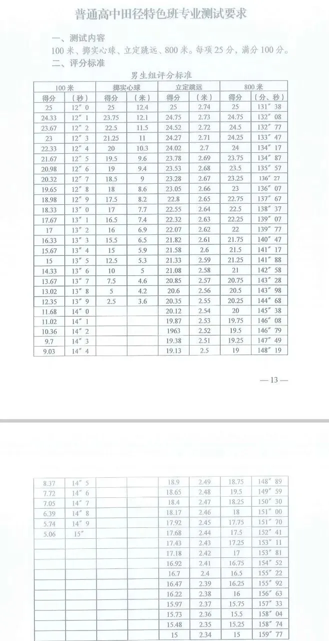 浅谈中考体育难度 第3张