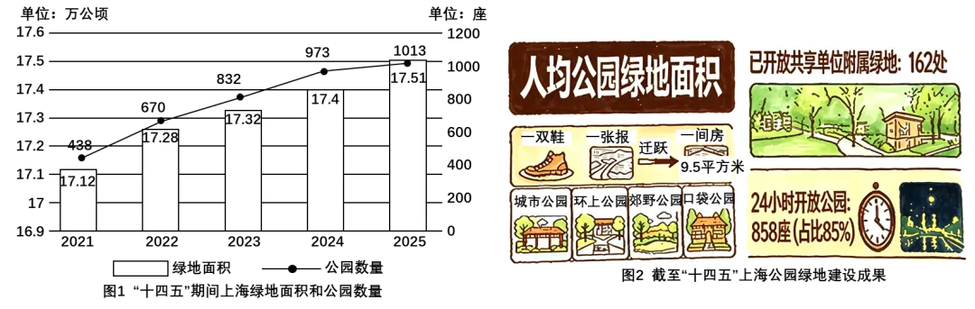 2026年中考道法时政热点专练19C:中华人民共和国生态环境法典 第1张