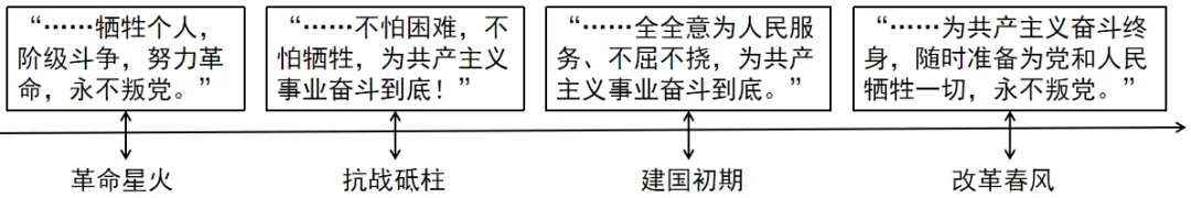 2026年中考道法选择题强化题库100题16(六册) 第4张