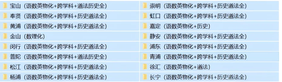 全部更新!2026年上海16区二模全科试卷及答案更新汇总! 第2张