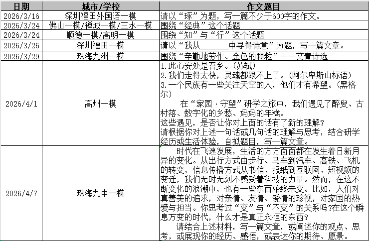 2026年全省各地中考模拟作文题汇总(超级干货) 第3张