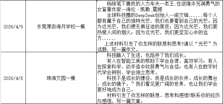 2026年全省各地中考模拟作文题汇总(超级干货) 第4张