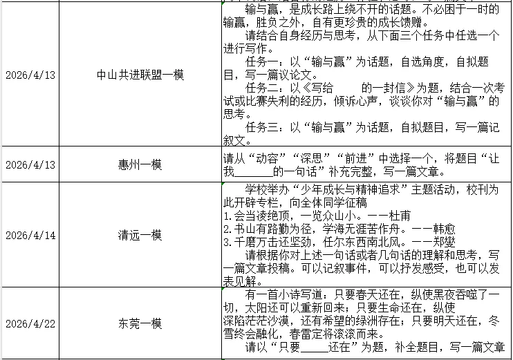 2026年全省各地中考模拟作文题汇总(超级干货) 第6张