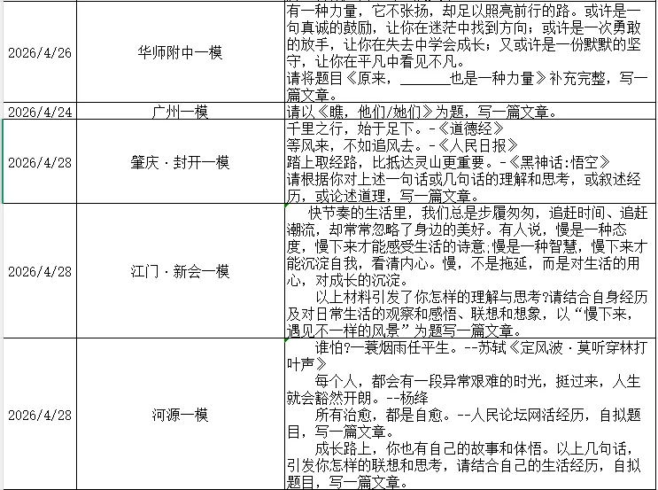 2026年全省各地中考模拟作文题汇总(超级干货) 第8张