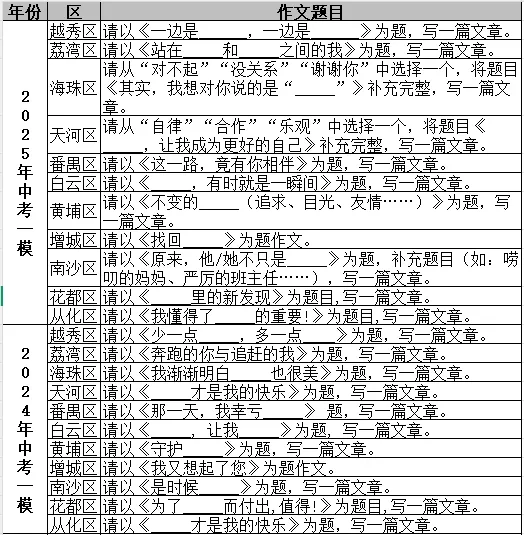 2026年全省各地中考模拟作文题汇总(超级干货) 第10张